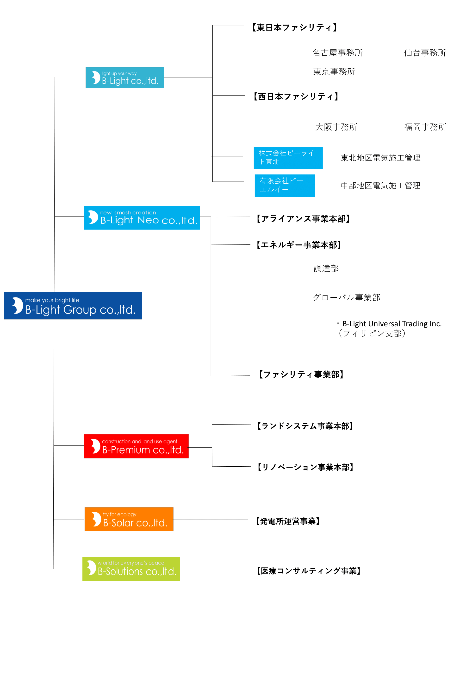 一般的なプレースホルダ画像