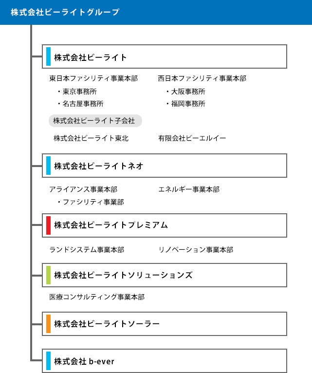 組織図