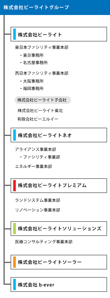 組織図